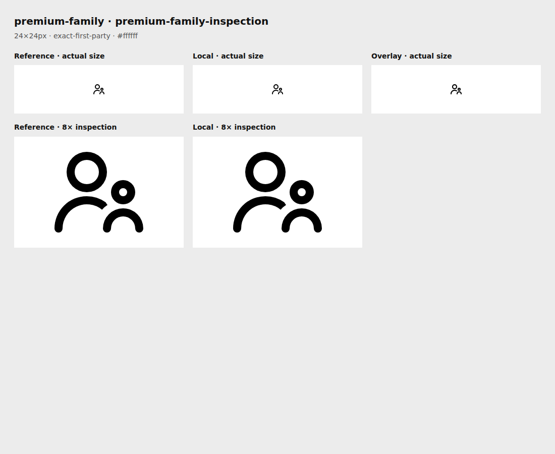 Reference, local asset, overlay, and enlarged inspection for premium-family