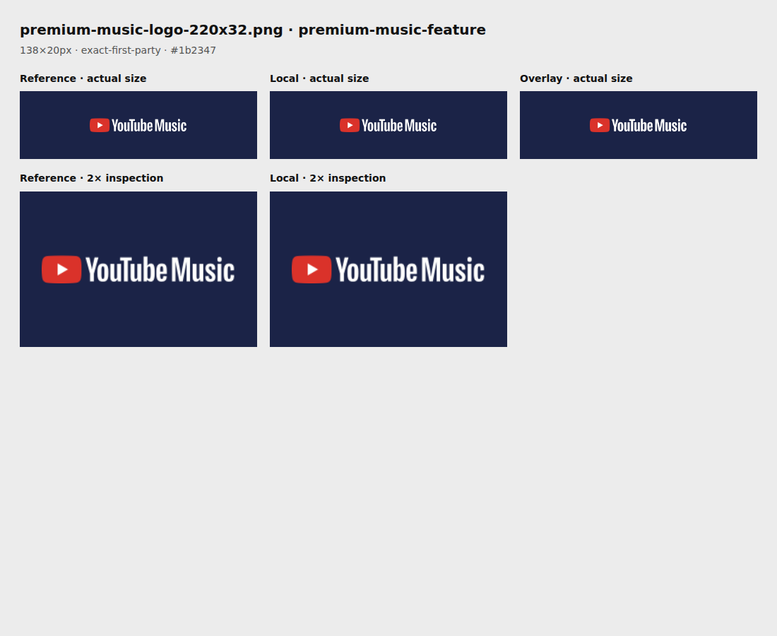Reference, local asset, overlay, and enlarged inspection for premium-music-logo-220x32.png