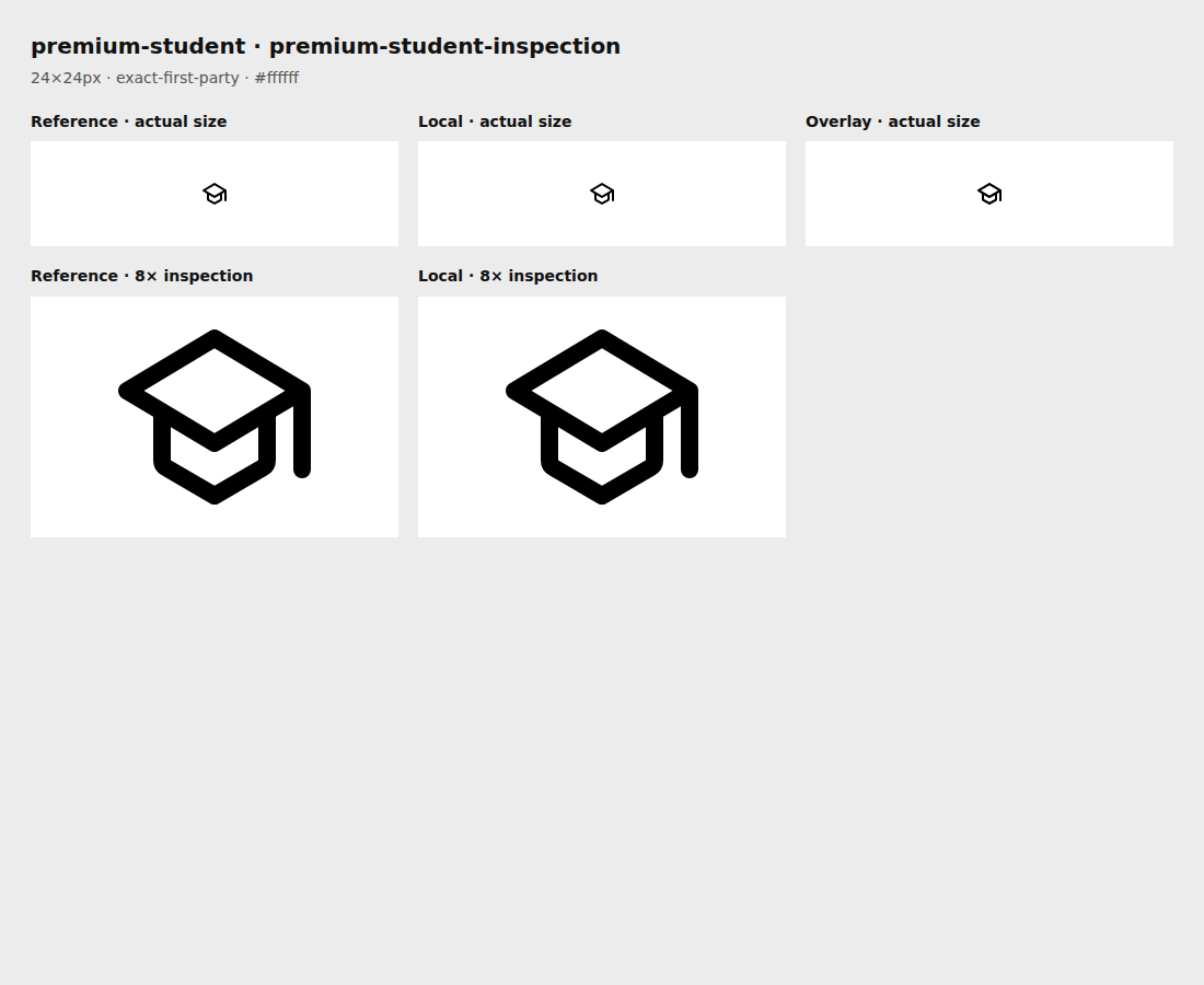 Reference, local asset, overlay, and enlarged inspection for premium-student